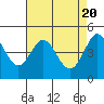 Tide chart for Bodega Bay, California on 2024/04/20