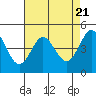 Tide chart for Bodega Bay, California on 2024/04/21
