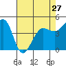 Tide chart for Bodega Bay, California on 2024/04/27