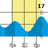 Tide chart for Bodega Bay, California on 2024/05/17