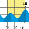 Tide chart for Bodega Bay, California on 2024/05/18