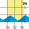 Tide chart for Tylerville, Connecticut on 2023/04/29