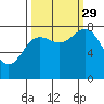 Tide chart for Tyndall Glacier, Icy Bay, Alaska on 2021/09/29