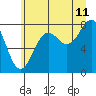 Tide chart for Tyndall Glacier, Icy Bay, Alaska on 2023/08/11
