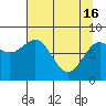 Tide chart for Tyndall Glacier, Icy Bay, Alaska on 2024/04/16
