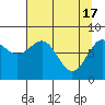 Tide chart for Tyndall Glacier, Icy Bay, Alaska on 2024/04/17