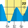 Tide chart for Tyndall Glacier, Icy Bay, Alaska on 2024/05/22