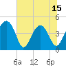 Tide chart for US 17 Bridge, South Carolina on 2025/06/15