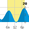 Tide chart for US 17 Bridge, South Carolina on 2025/07/20