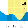 Tide chart for Udamat Bay, Sedanka Island, Unalaska Island, Alaska on 2022/05/10