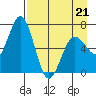 Tide chart for Ugak Bay, Saltery Cove, Kodiak Island, Alaska on 2022/04/21