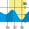 Tide chart for Ugak Bay, Saltery Cove, Kodiak Island, Alaska on 2023/03/31