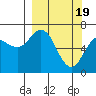 Tide chart for Ugak Bay, Saltery Cove, Kodiak Island, Alaska on 2024/03/19