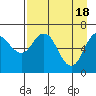 Tide chart for Ugak Bay, Saltery Cove, Kodiak Island, Alaska on 2024/04/18