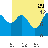 Tide chart for Uganik Passage, Uganik Bay, Alaska on 2023/04/29