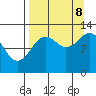 Tide chart for Uganik Passage, Uganik Bay, Alaska on 2023/09/8