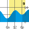 Tide chart for Uganik Passage, Uganik Bay, Alaska on 2023/09/9