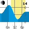 Tide chart for Ukolnoi Island, Alaska on 2023/03/14