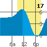 Tide chart for Ukolnoi Island, Alaska on 2023/03/17