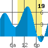 Tide chart for Ukolnoi Island, Alaska on 2023/03/19