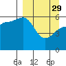 Tide chart for Ukolnoi Island, Alaska on 2023/03/29