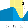 Tide chart for Ukolnoi Island, Alaska on 2023/03/2