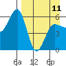 Tide chart for Ukolnoi Island, Alaska on 2023/04/11