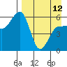 Tide chart for Ukolnoi Island, Alaska on 2023/04/12