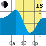 Tide chart for Ukolnoi Island, Alaska on 2023/04/13