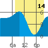 Tide chart for Ukolnoi Island, Alaska on 2023/04/14