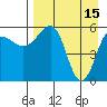 Tide chart for Ukolnoi Island, Alaska on 2023/04/15