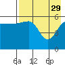 Tide chart for Ukolnoi Island, Alaska on 2023/04/29