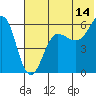 Tide chart for Aleutian Islands, Ukolnoi Island, Alaska on 2023/07/14