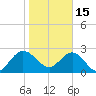 Tide chart for Boggy Cr, 2 mi above entrance, Nassau River, Florida on 2023/01/15