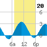 Tide chart for Boggy Cr, 2 mi above entrance, Nassau River, Florida on 2023/01/20