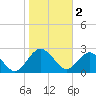 Tide chart for Boggy Cr, 2 mi above entrance, Florida on 2023/02/2