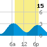 Tide chart for Boggy Cr, 2 mi above entrance, Nassau River, Florida on 2023/03/15