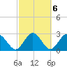 Tide chart for Boggy Cr, 2 mi above entrance, Nassau River, Florida on 2023/03/6
