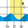 Tide chart for Dutch Harbor, Alaska on 2022/03/6