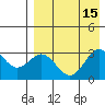 Tide chart for Dutch Harbor, Alaska on 2022/08/15