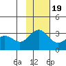 Tide chart for Dutch Harbor, Alaska on 2022/11/19