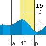 Tide chart for Dutch Harbor, Alaska on 2023/01/15