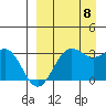 Tide chart for Dutch Harbor, Alaska on 2023/09/8