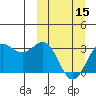 Tide chart for Dutch Harbor, Alaska on 2024/03/15