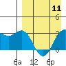 Tide chart for Dutch Harbor, Alaska on 2024/04/11