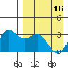 Tide chart for Dutch Harbor, Alaska on 2024/04/16