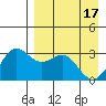 Tide chart for Dutch Harbor, Alaska on 2024/04/17