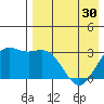 Tide chart for Dutch Harbor, Alaska on 2024/04/30
