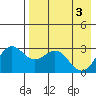 Tide chart for Dutch Harbor, Alaska on 2024/05/3