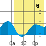 Tide chart for Dutch Harbor, Alaska on 2024/05/6